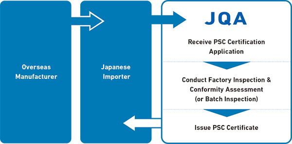 Flow chart