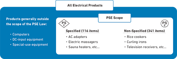 PSE Scope chart