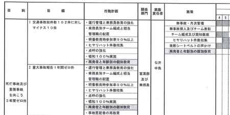 RTS活動実施計画書（抜粋）