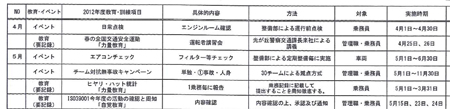 RTS教育訓練・イベント実施計画書（抜粋）