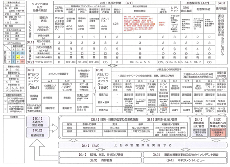 >RTSMSフレーム設計シート（抜粋）