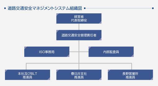 道路交通安全マネジメントシステム組織図