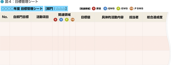 図４：目標管理シート
