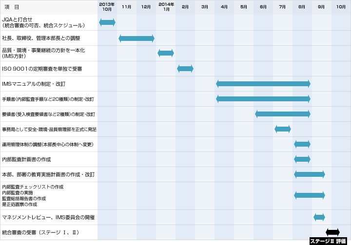 スケジュール表１