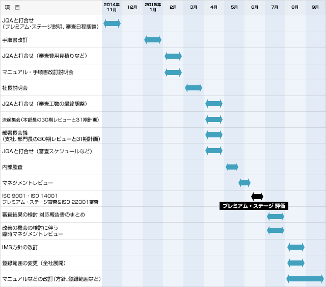 スケジュール表２