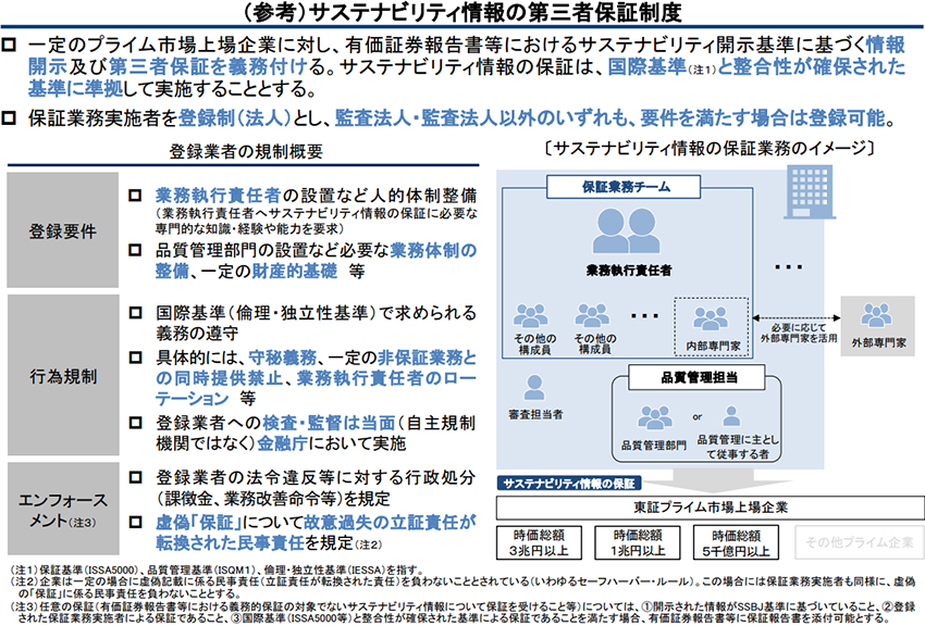 （参考）サステナビリティ情報の第三者保証制度