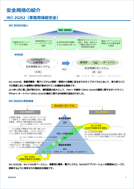 ISO 26262（車載用機能安全）