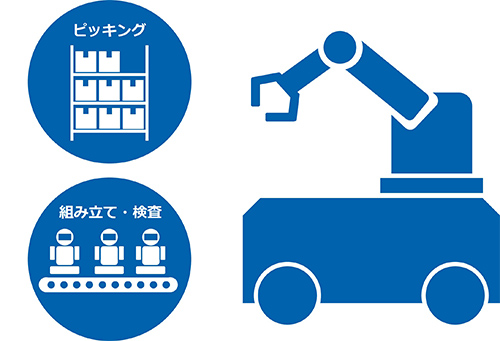AMR活用の展望