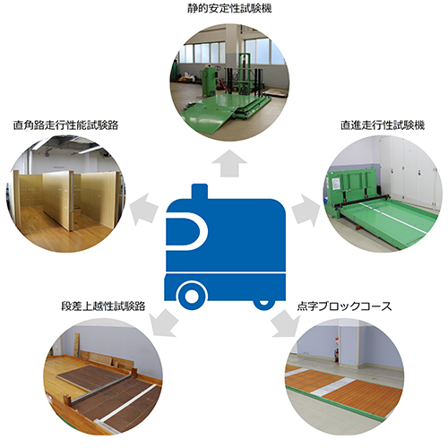 移動型ロボットへの活用イメージ