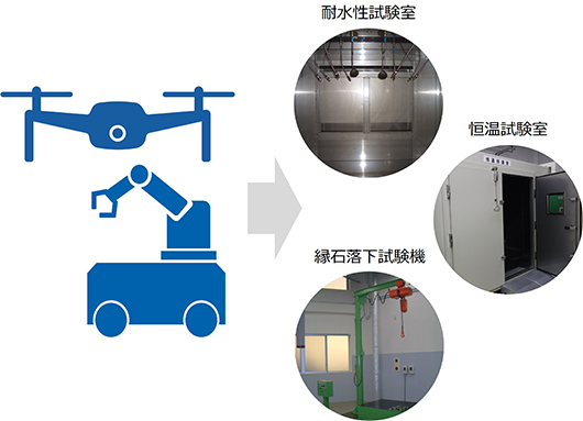 屋外作業分野のロボットへの活用イメージ