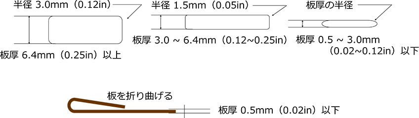 図　鋭利な端部に関する設計基準（出典　NASA-STD-3000、SSP 52005をもとにJQA作成）
