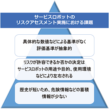 生活支援ロボットのリスクアセスメントの課題