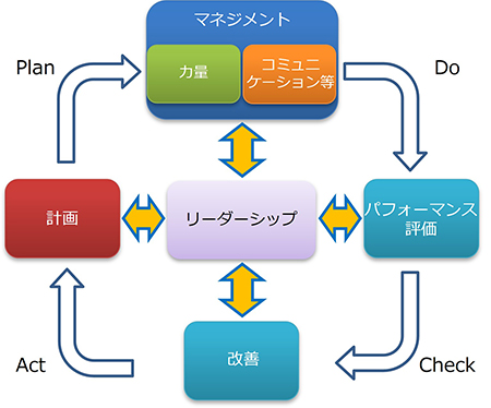 ISO31101 要求事項の概要