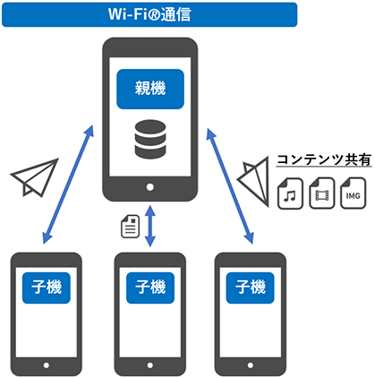 アプリの仕組み（イメージ）