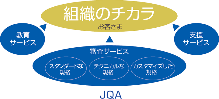 組織の力