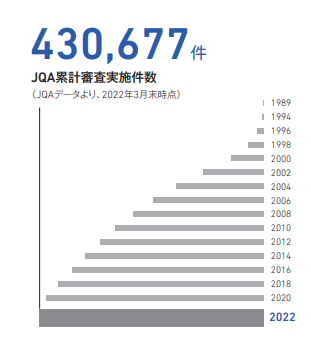 30年以上の審査実績