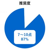 満足度