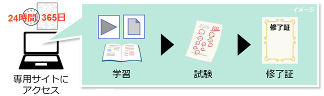 24時間365日　専用サイトにアクセス