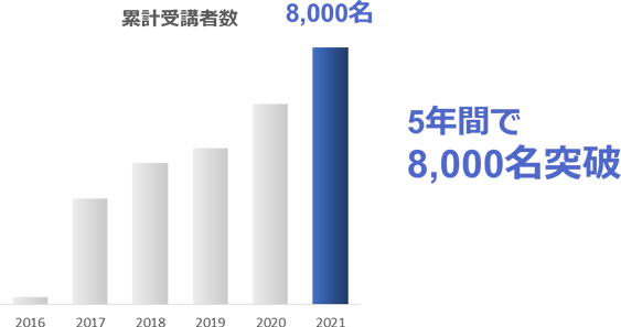 サービス概要 Eラーニング Iso認証 日本品質保証機構 Jqa サービス概要 Eラーニング Iso認証 日本品質保証機構 Jqa