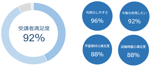アンケート結果