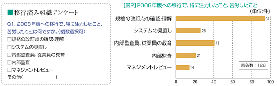 移行済み組織アンケート「Q1. 2008年版への移行で、特に注力したこと、苦労したことは何ですか。」