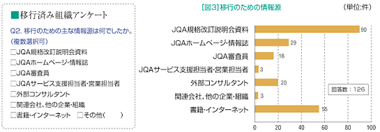 移行済み組織アンケート「Q2.移行のための主な情報源は何でしたか。」