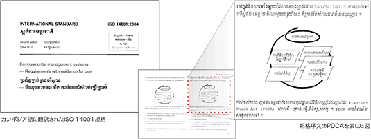 カンボジア語に翻訳されたISO 14001規格と規格序文のPDCAを表した図