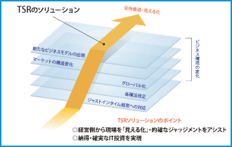 TSRのソリューション