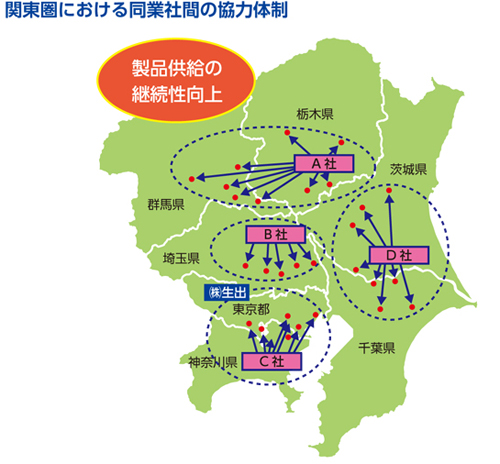 関東圏における同業者間の協力体制