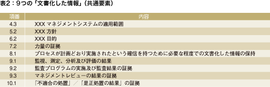 表2：9つの「文書化した情報」（共通要素）