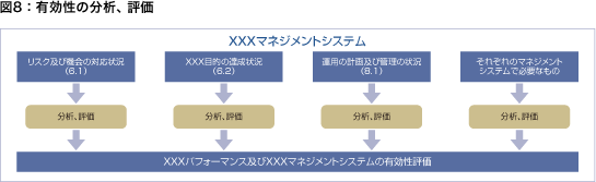 図8：有効性の分析、評価