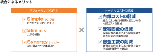 統合によるメリット