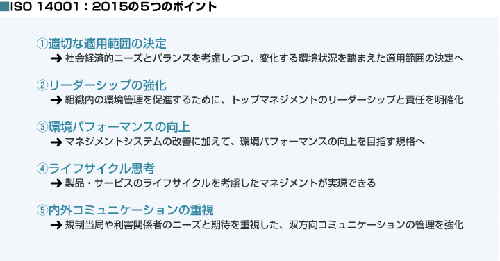 図1：ISO 14001：2015の５つのポイント