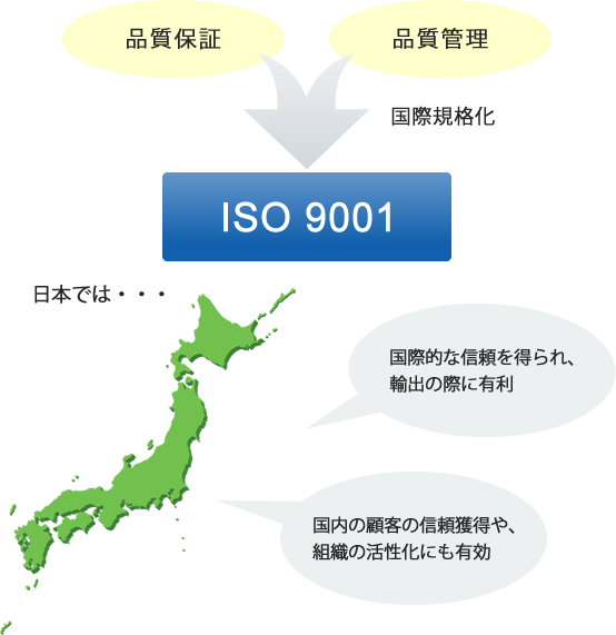 マネジメントシステム認証制度が普及した背景