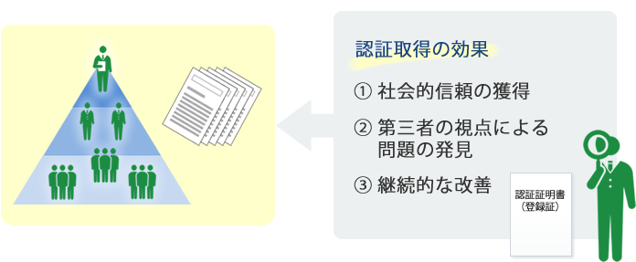 認証取得の効果