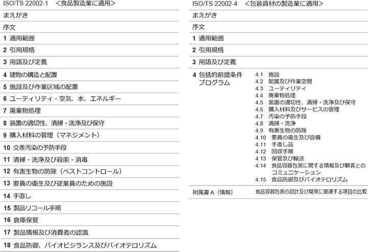 規格の構成