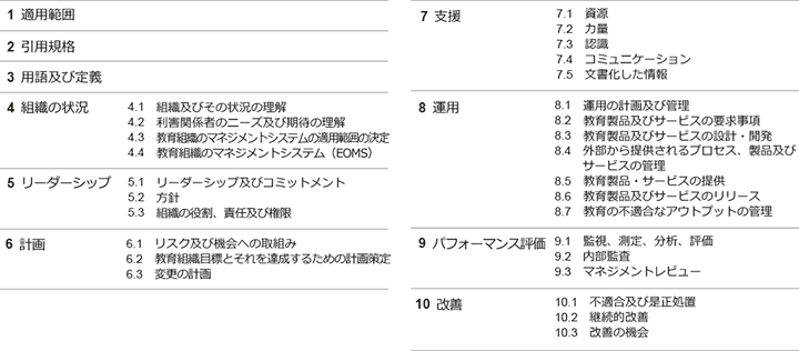 規格要求事項