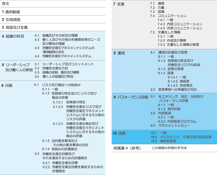 規格の構成