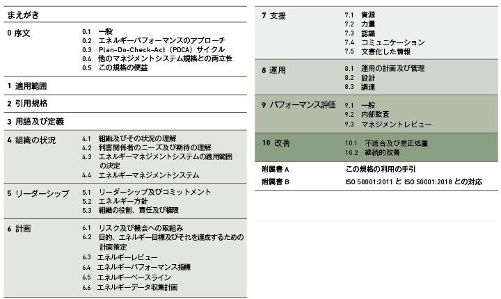 規格の校正