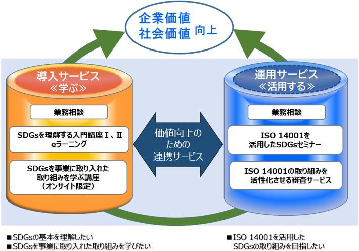 サービス全体図