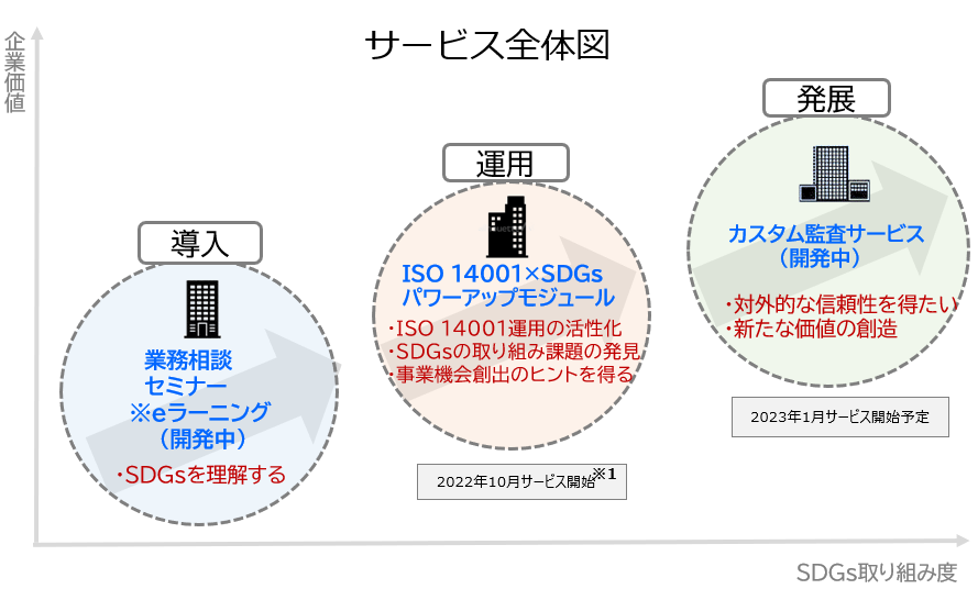 サービス全体図