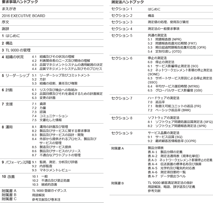 概要 Tl 9000 電気通信 Iso認証 日本品質保証機構 Jqa