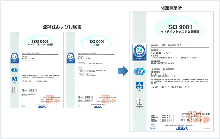 関連事業登録証