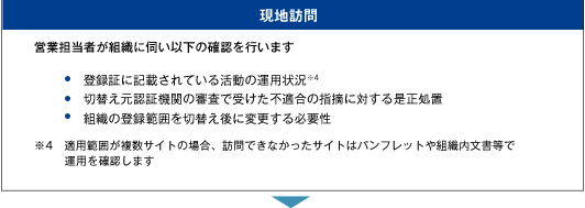 [現地訪問]営業担当者が組織に伺い以下の確認を行います。・登録証に記載されている活動の運用状況※4・切替え元認証機関の審査で受けた不適合の指摘に対する是正処置・組織の登録範囲を切替え後に変更する必要性