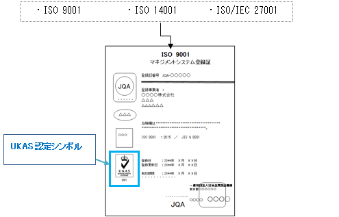 JQA登録証の例