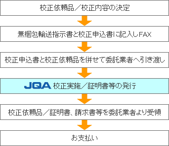 フロー図