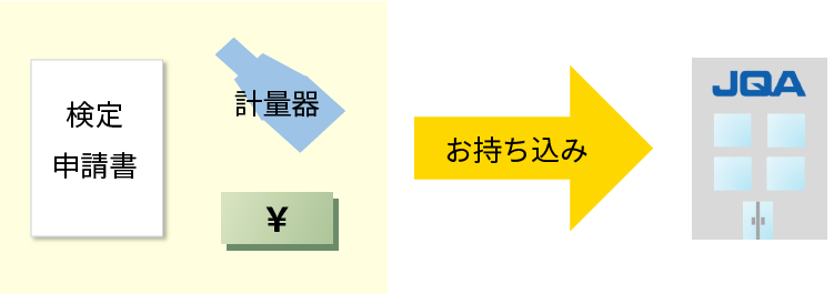 当機構へ直接お持ち込みいただいて、検定を申請する場合