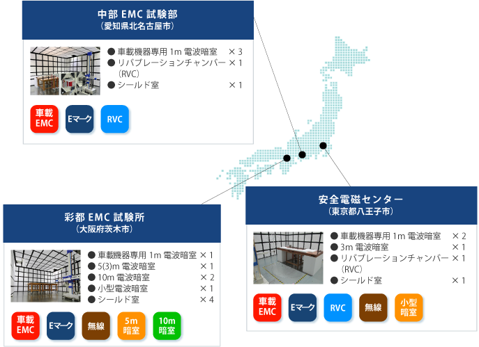 試験所マップ