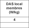 DAS local membres (W/kg), 4
