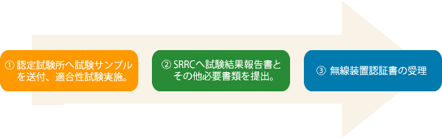 2018年10月15日以前